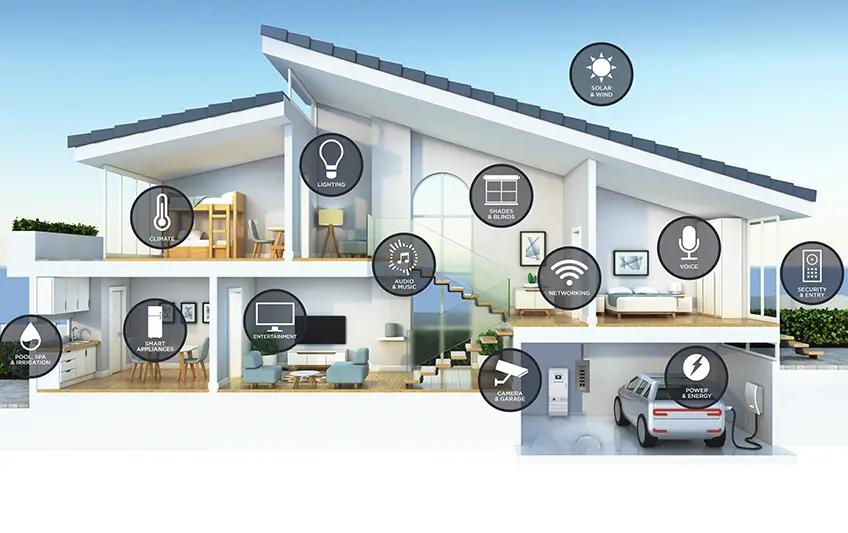 Cutaway of a smart home showing connected lighting, climate, security cameras, sensors and appliances in every room