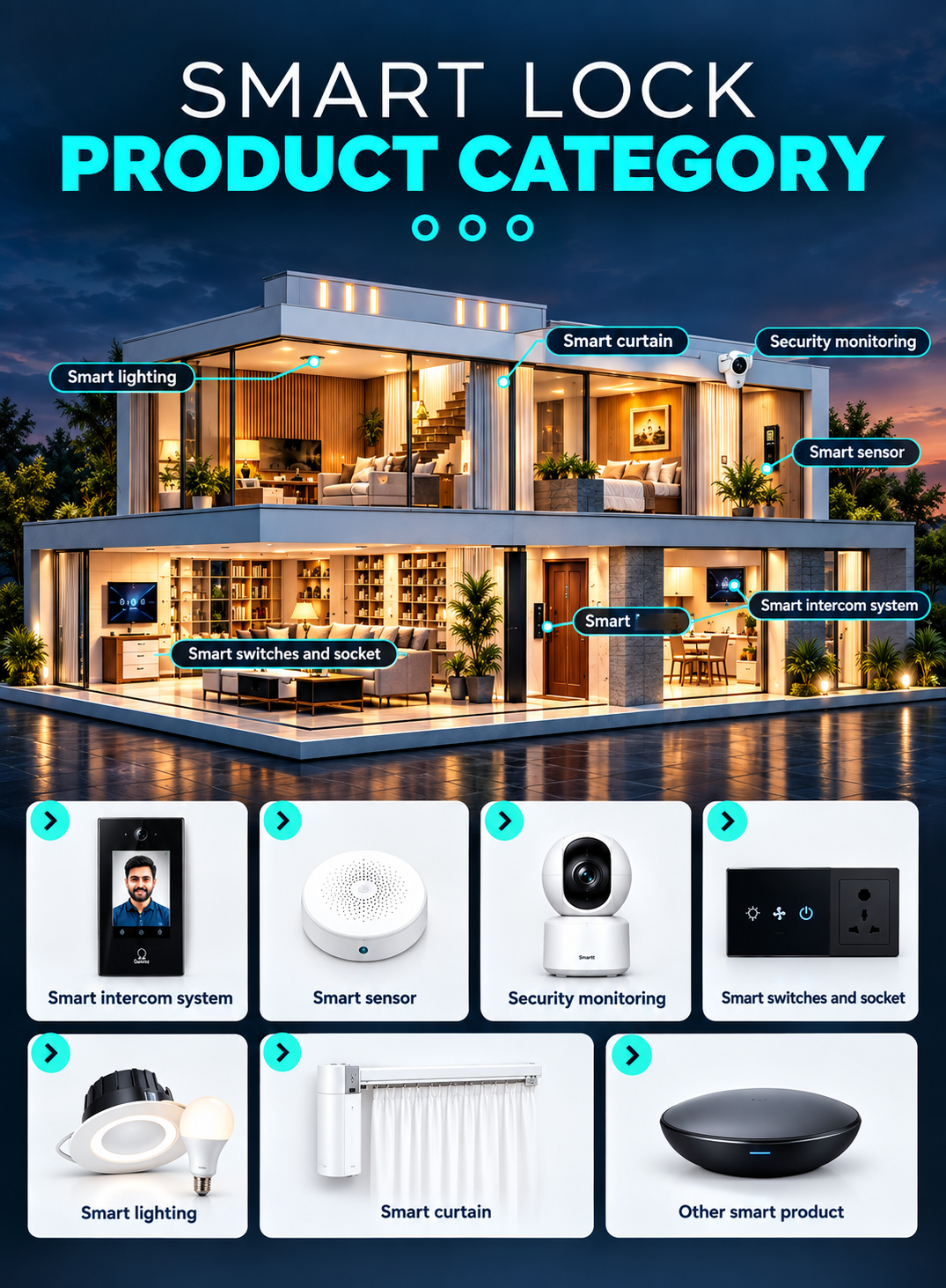Smart lock and smart home product range including door locks, sensors, cameras, lighting and hubs
