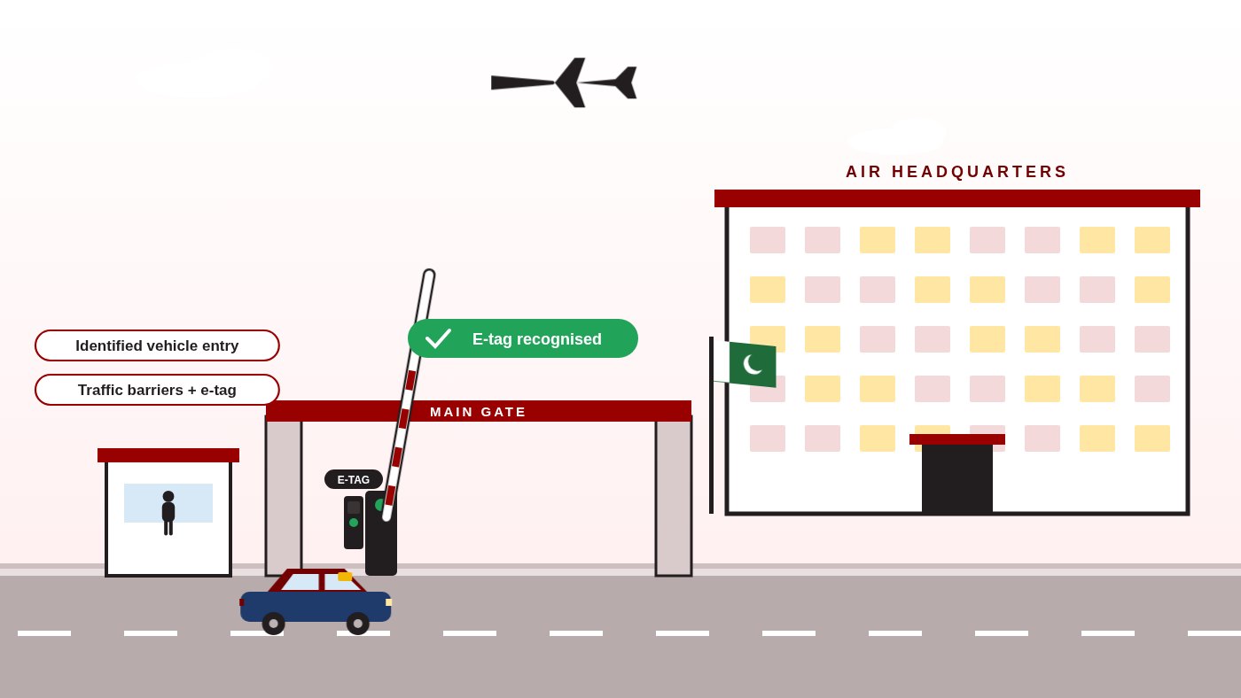 Animated air headquarters gate: an aircraft flies overhead while a car with an e-tag is recognised, the barrier lifts and the car drives forward