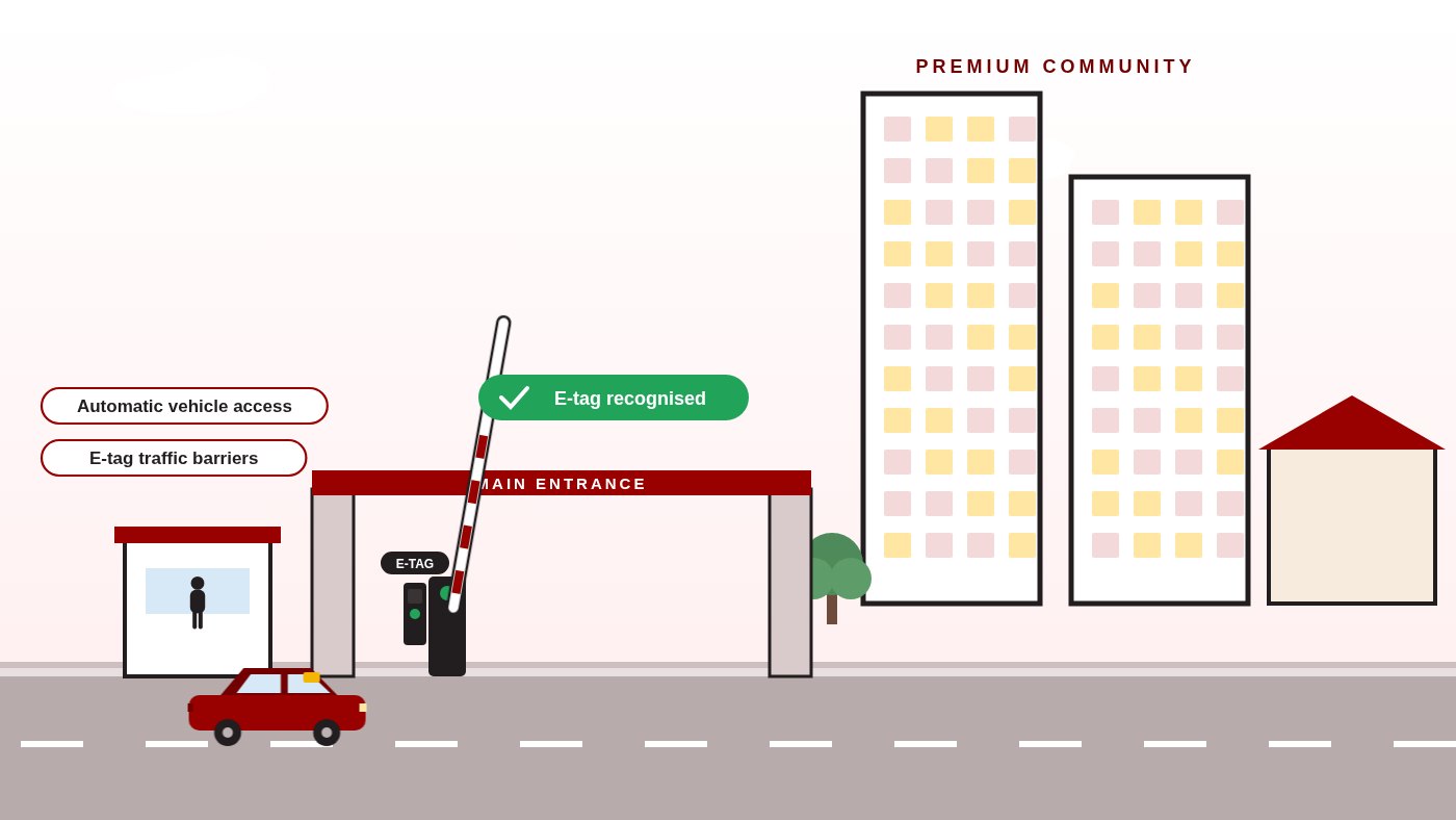 Animated premium community gate: a car with an e-tag approaches, the reader recognises it, the traffic barrier lifts with a green light and the car drives forward