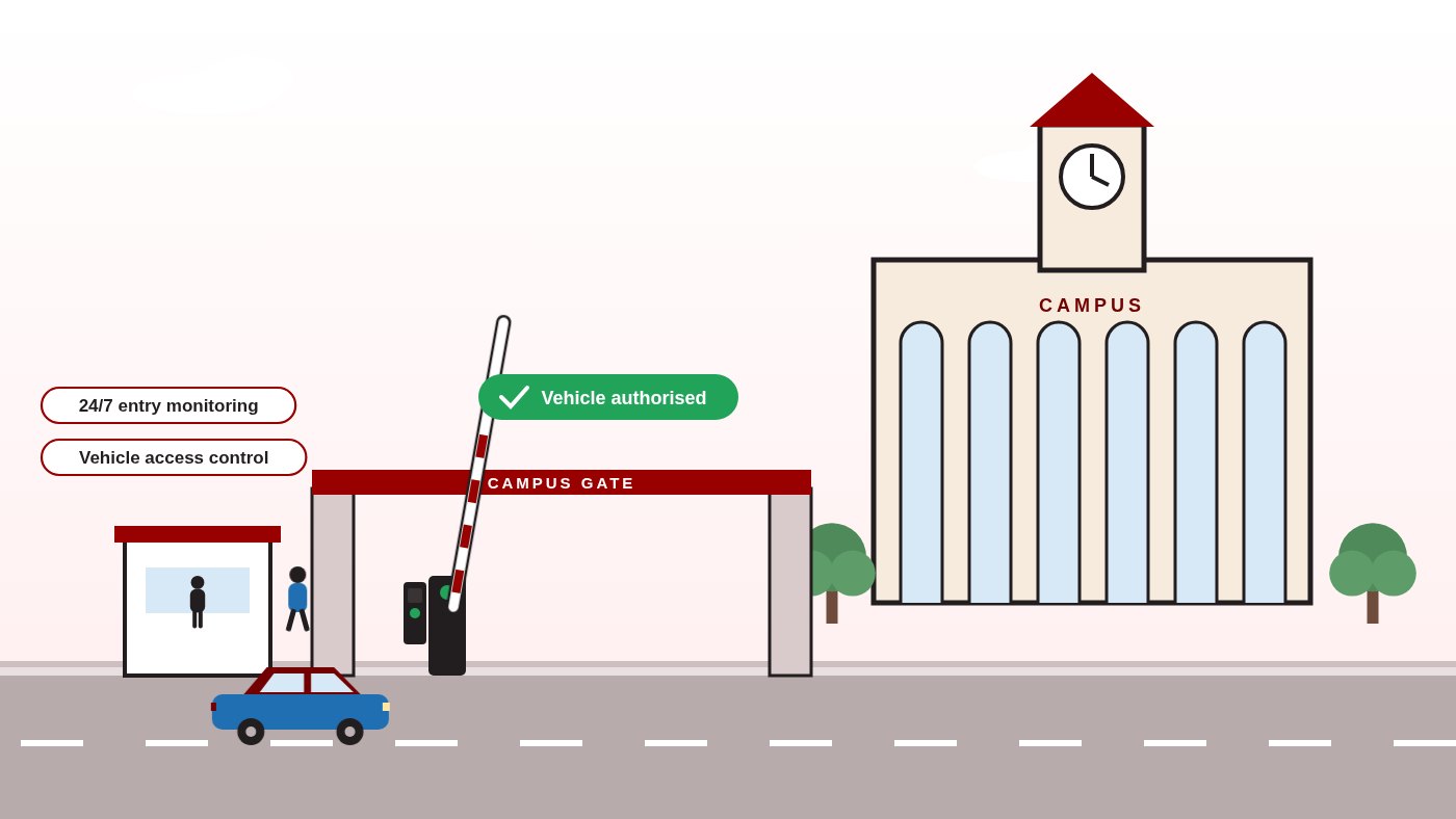 Illustration of the FC College Lahore campus gate with a boom barrier and reader authorising a car while students walk past