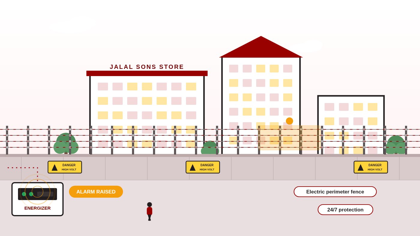 Animated store boundary with an electric fence: pulses run along the wires and an alarm is raised when the fence is disturbed