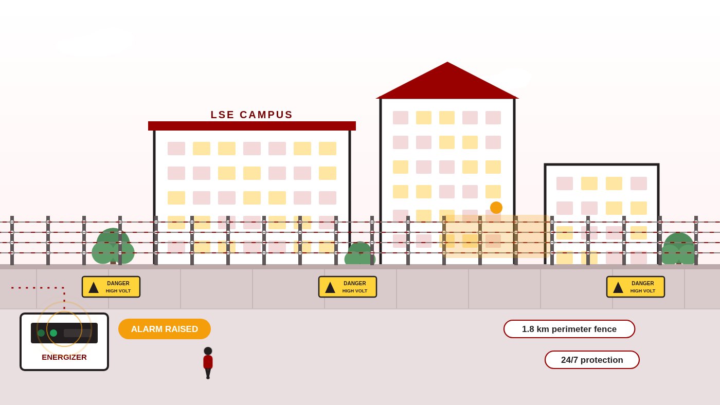 Illustration of the Lahore School of Economics campus boundary with a high voltage electric fence, warning signs and energizer
