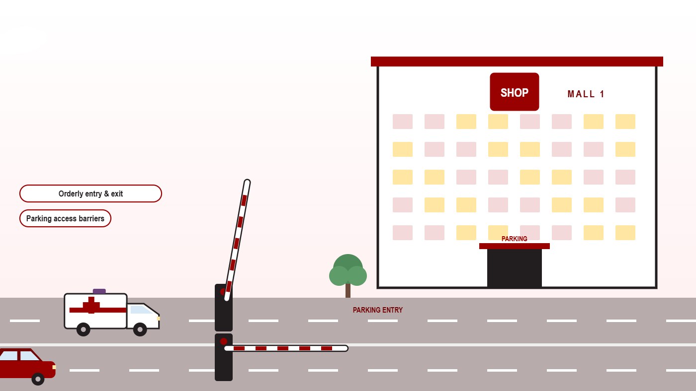 Animated Mall 1 Lahore parking entry: the barrier lifts and a car drives into the parking