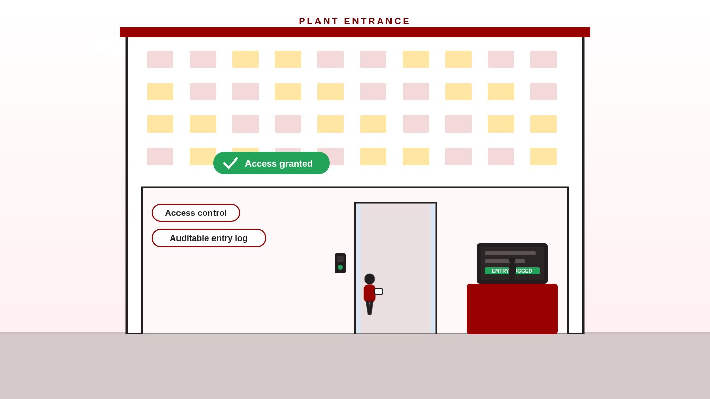 Animated plant entrance: a staff member taps a card at the reader, the light turns green, the doors open and the entry is logged