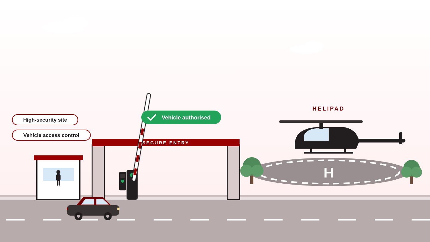 Animated helipad entrance: a helicopter sits on the helipad with spinning rotors while a car is authorised at the vehicle access control point and drives forward